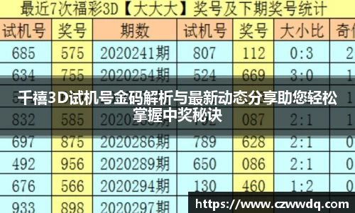 千禧3D试机号金码解析与最新动态分享助您轻松掌握中奖秘诀